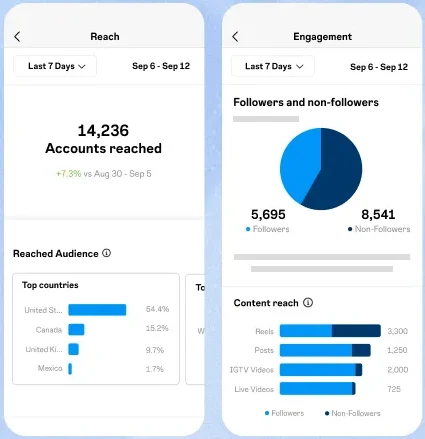 instagram insights