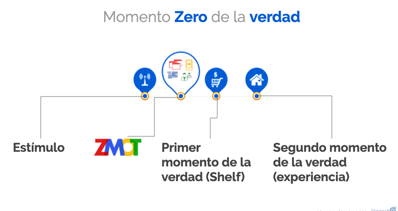 Marketing Digital: La guía completa