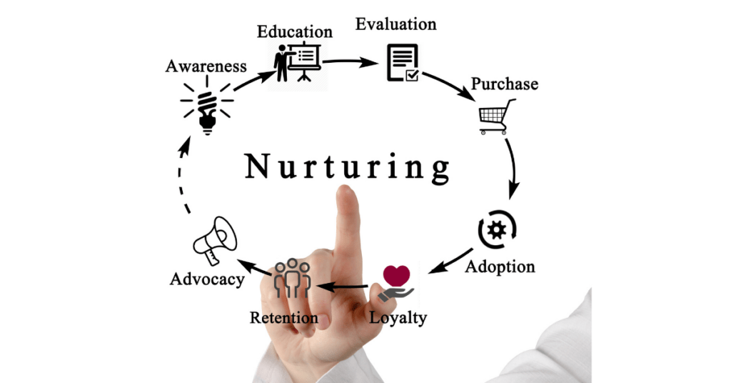 Lead Nurturing