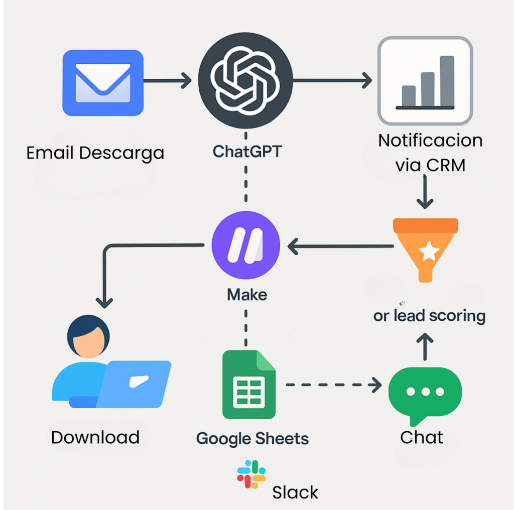 Como funciona la automatizacion de marketing