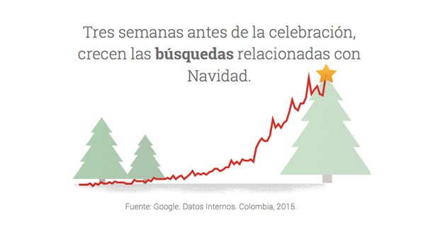 Tendencias de ecommerce en Navidad 2016 en Colombia