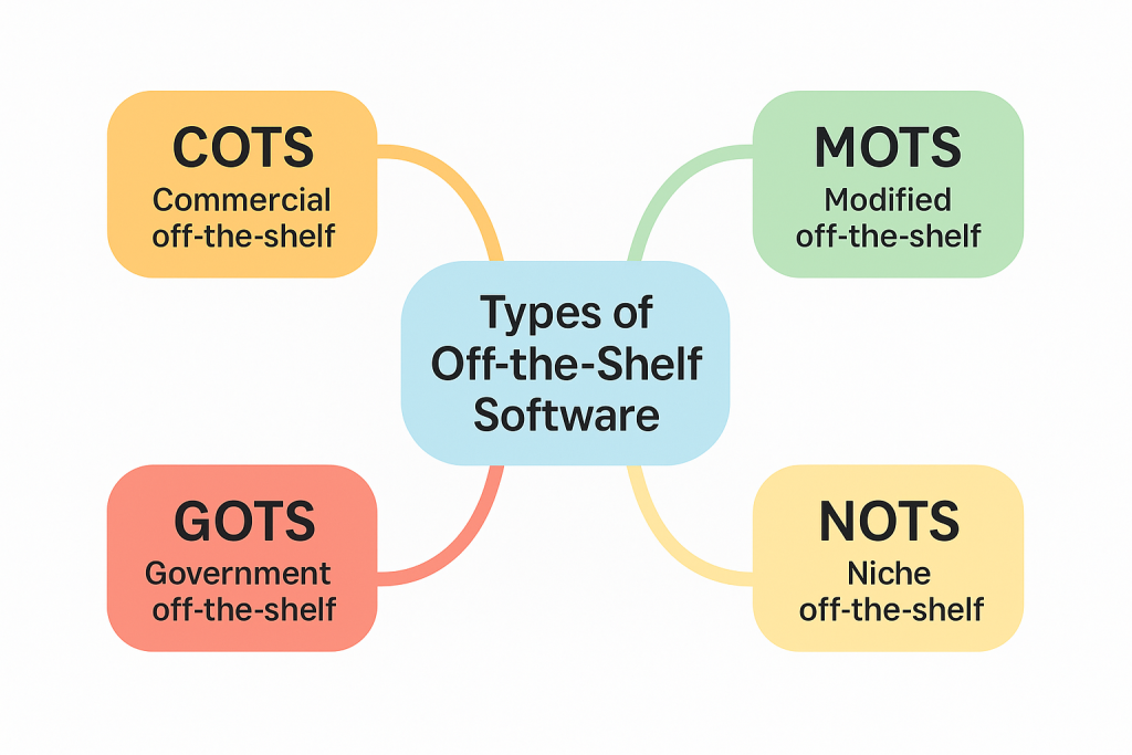 types of cots