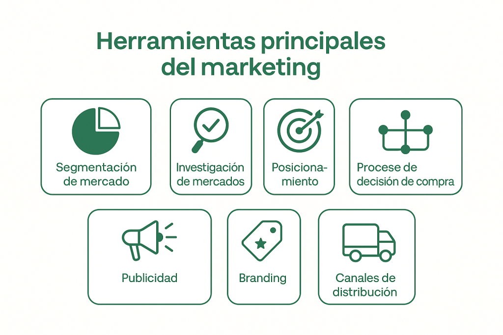 herremientas principales del marketing