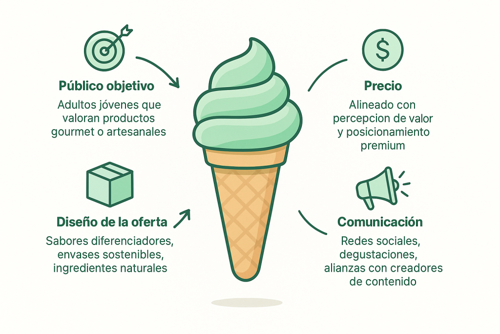marketing para helados
