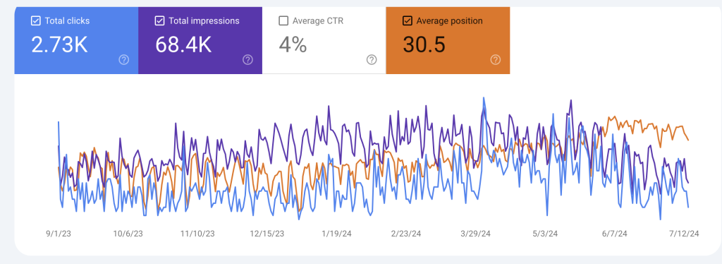 SEO Credituti