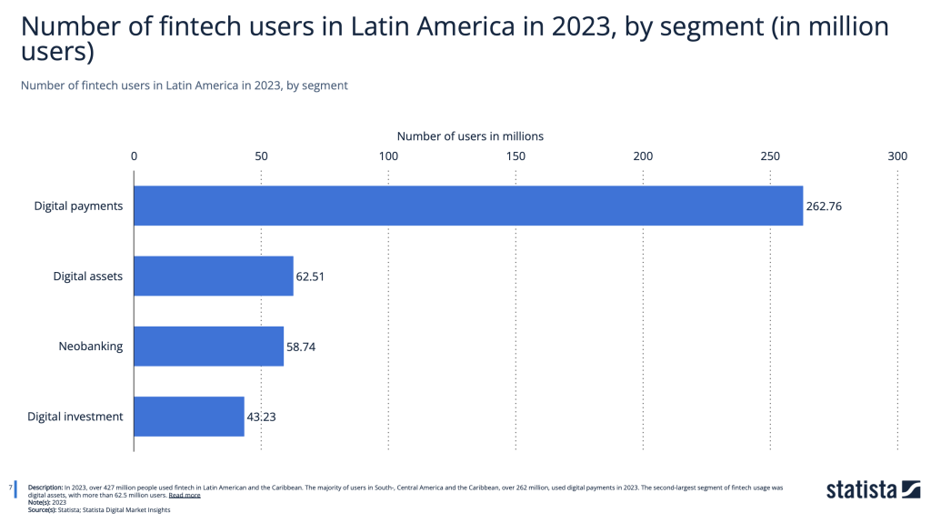 usuarios fintech latam