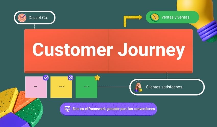 El Customer Journey: Clave Fundamental del Marketing Moderno