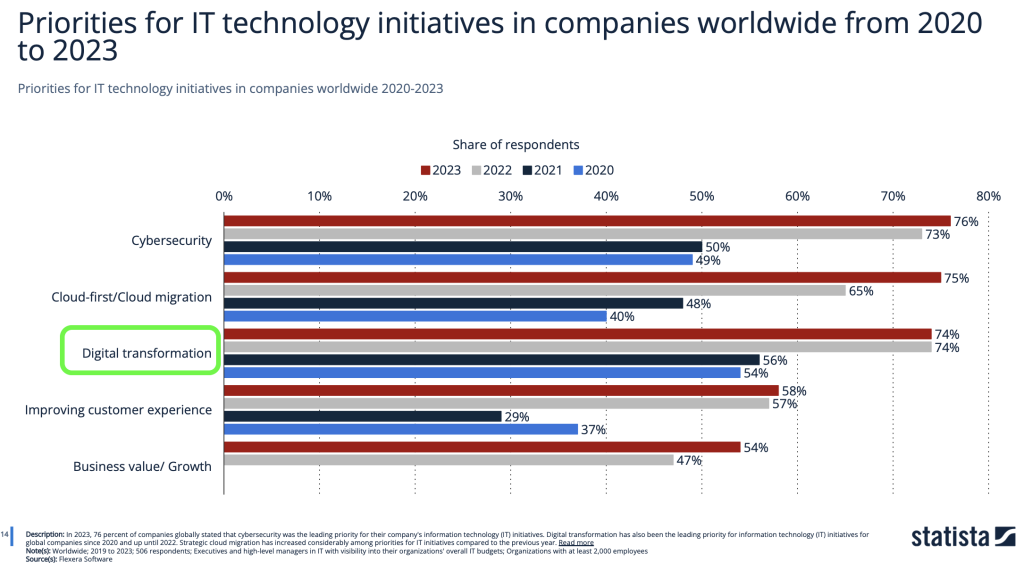 Prioridades tecnologicas de las empresas