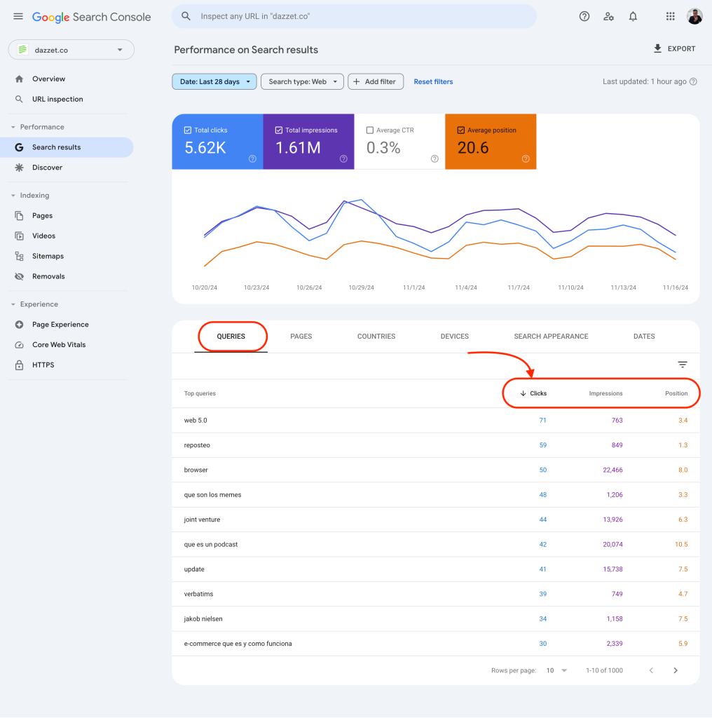 contenido search console