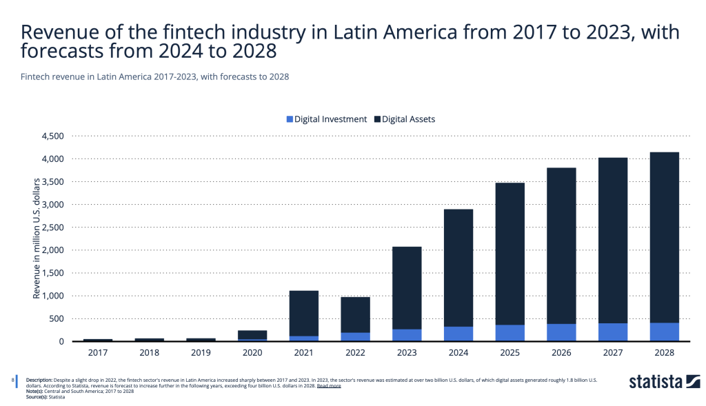 Tendencias de ventas fintech